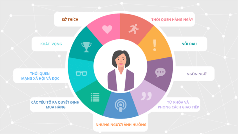 Kế hoạch marketing cho quán trà sữa Kế hoạch marketing cho quán trà sữa